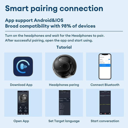 🎁60% OFF🏷️To enjoy the new technology🎧 T26 Pro MAX Wireless Bluetooth Headphones with AI-Translation