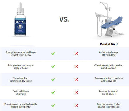 SkolayVita™ Fluoride-Free Hydroxyapatite Tooth Armor Drops & Enamel Repair, Whitening & Fresh Breath